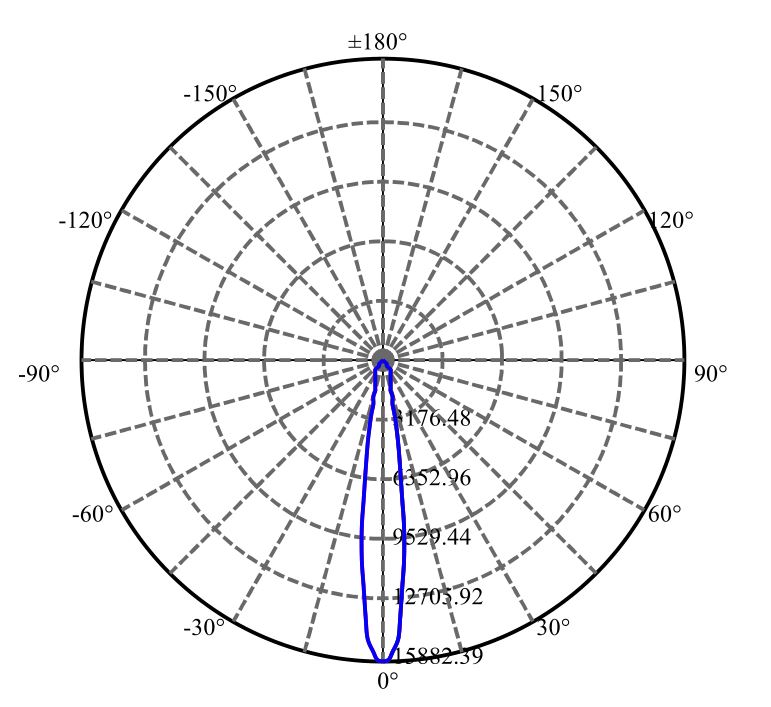 日大照明有限公司 - 朗明纳斯 V13B 2-1120-A3